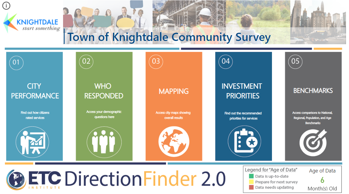 2022 Community Survey Town of Knightdale, NC